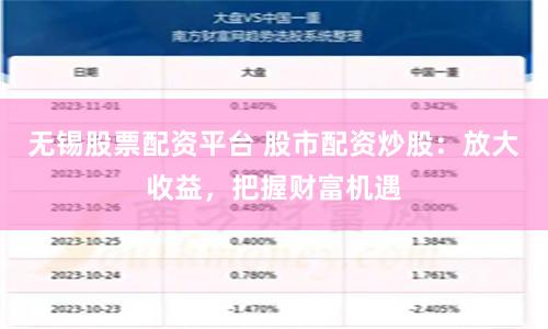 无锡股票配资平台 股市配资炒股：放大收益，把握财富机遇