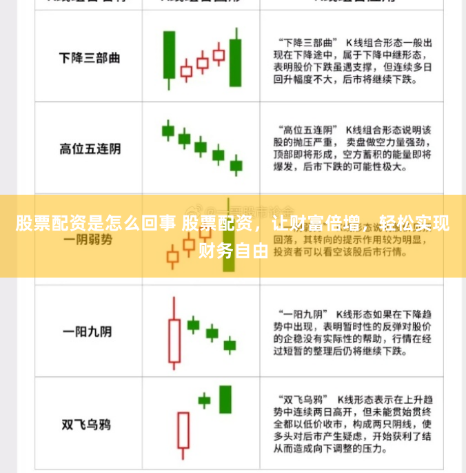 股票配资是怎么回事 股票配资，让财富倍增，轻松实现财务自由