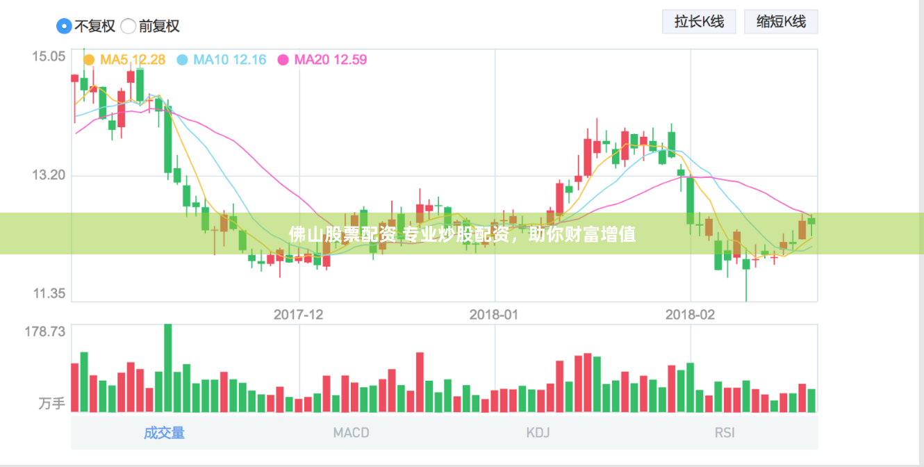 佛山股票配资 专业炒股配资，助你财富增值
