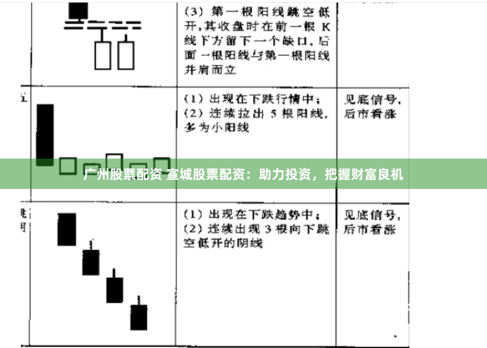 广州股票配资 宣城股票配资：助力投资，把握财富良机