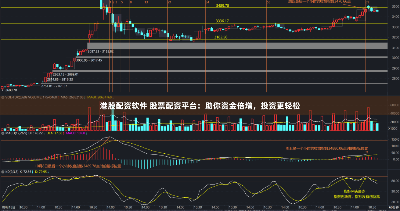 港股配资软件 股票配资平台：助你资金倍增，投资更轻松