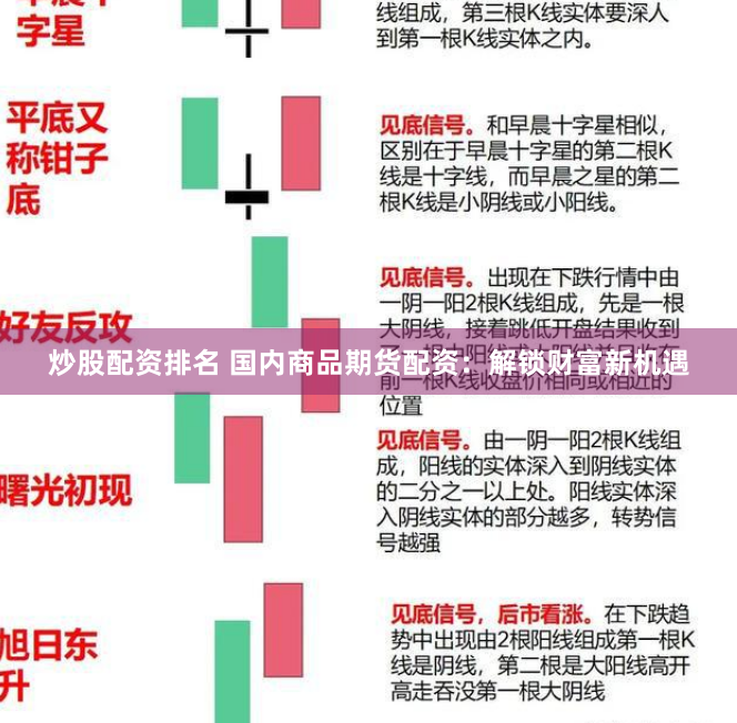 炒股配资排名 国内商品期货配资：解锁财富新机遇