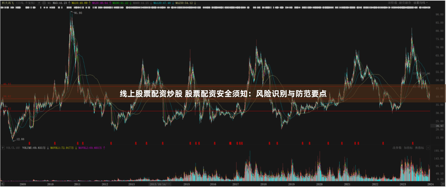 线上股票配资炒股 股票配资安全须知：风险识别与防范要点